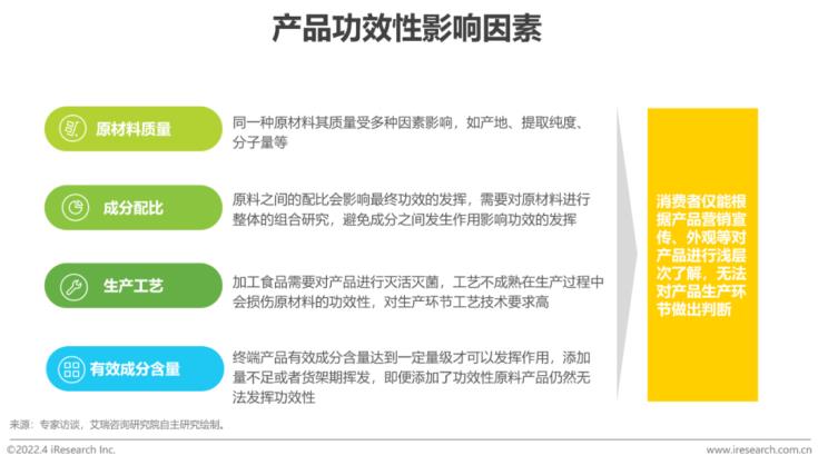 功能性原料